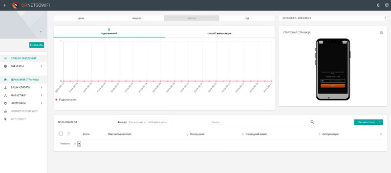 С чего начать работу с личным кабинетом сервиса NETGO Wi-Fi