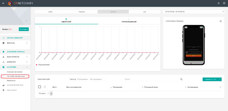 Как настроить Wi-Fi авторизацию через СМС
